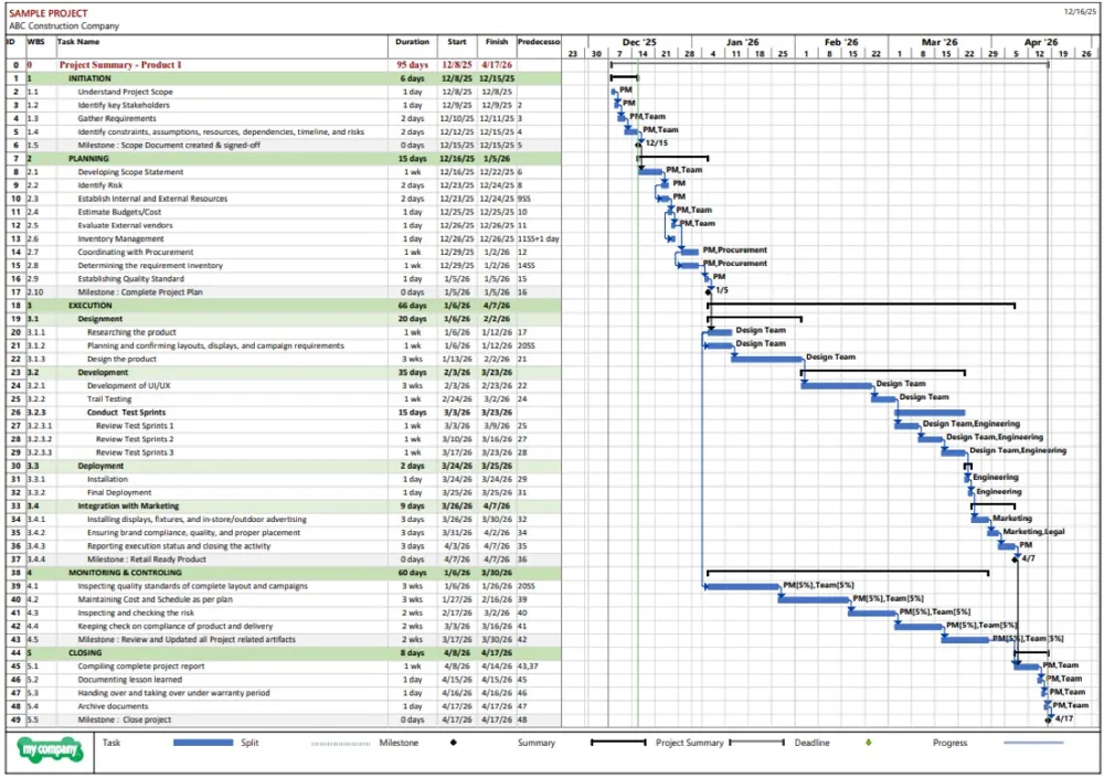 Microsoft Project programme with WBS and Gantt chart