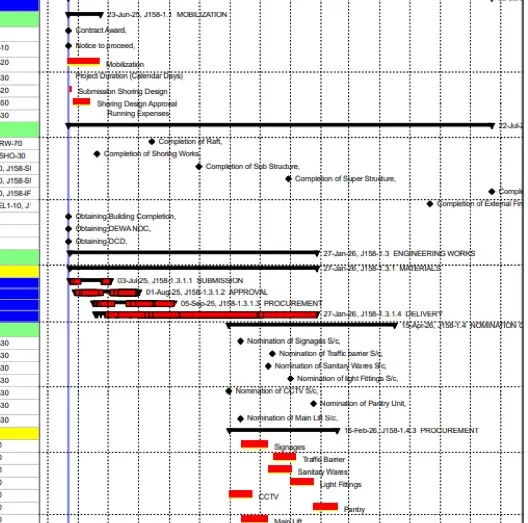 Primavera P6 Gantt bars with milestones and logic