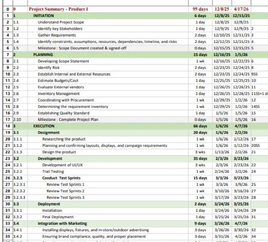 Microsoft Project WBS with durations and dependencies