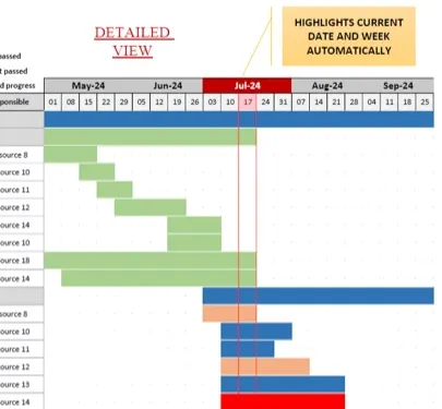 Excel Gantt progress bars against the current week