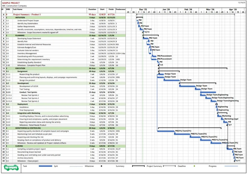 Microsoft Project schedule with WBS and Gantt chart